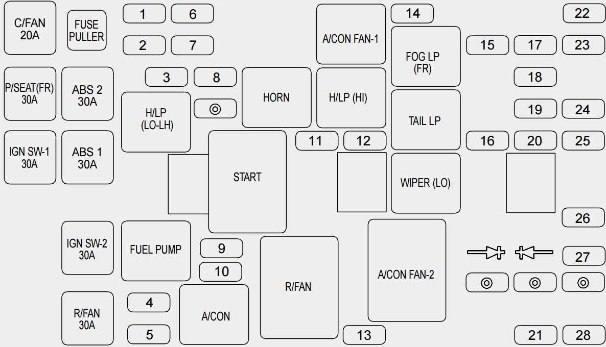 2003 kia optima fuse box diagram