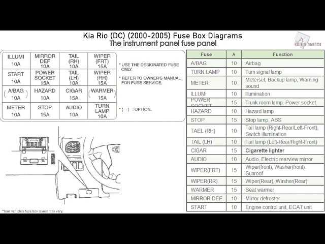 2003 kia rio fuse box diagram