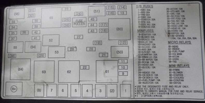 2003 kia spectra fuse box diagram 2003 kia spectra fuse box diagram