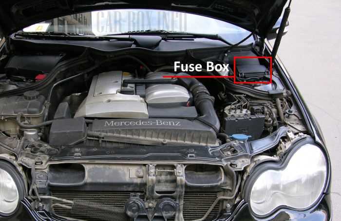 2003 mercedes c230 kompressor fuse panel diagram