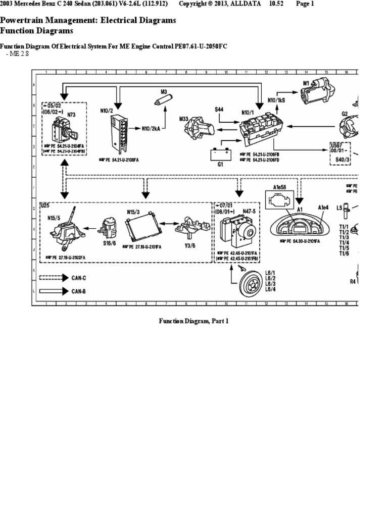 2003 mercedes c240 fuse box diagram