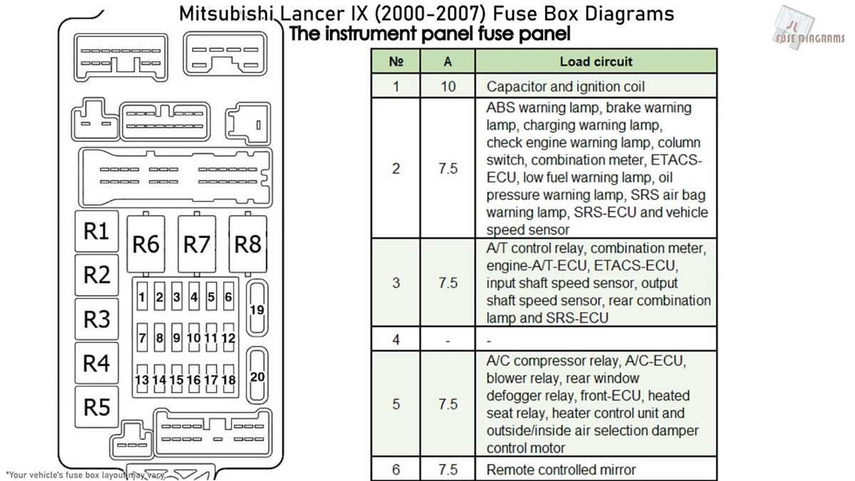 2003 mitsubishi lancer fuse box diagram