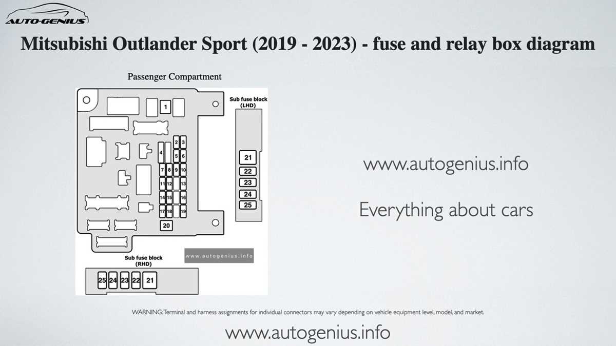 2003 outlander fuse box diagram