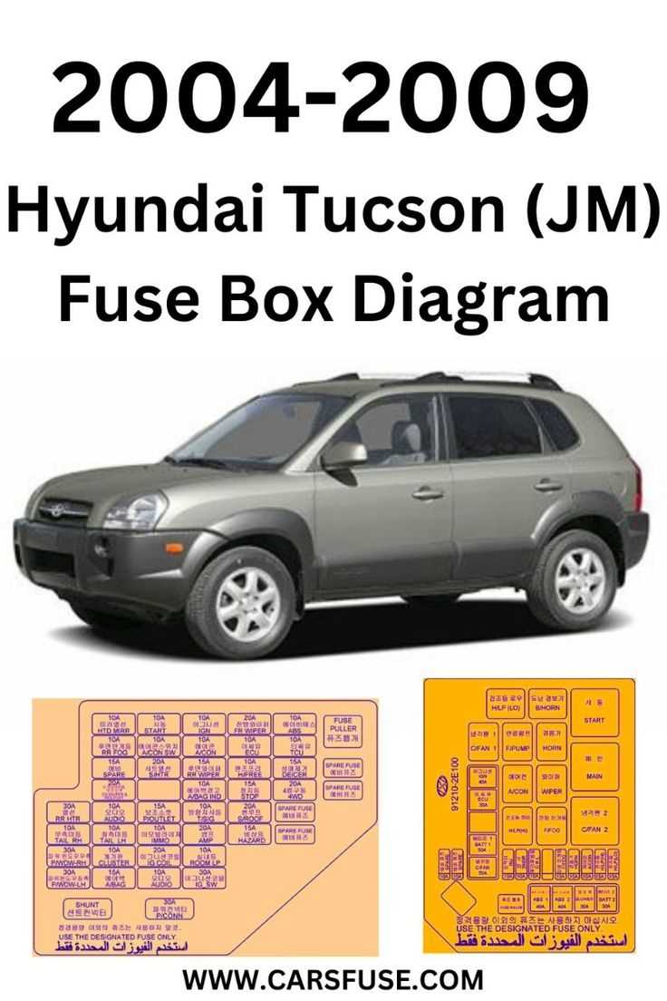 2003 santa fe fuse box diagram