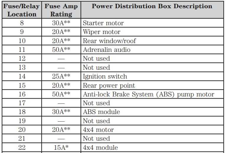 2003 sport trac fuse diagram