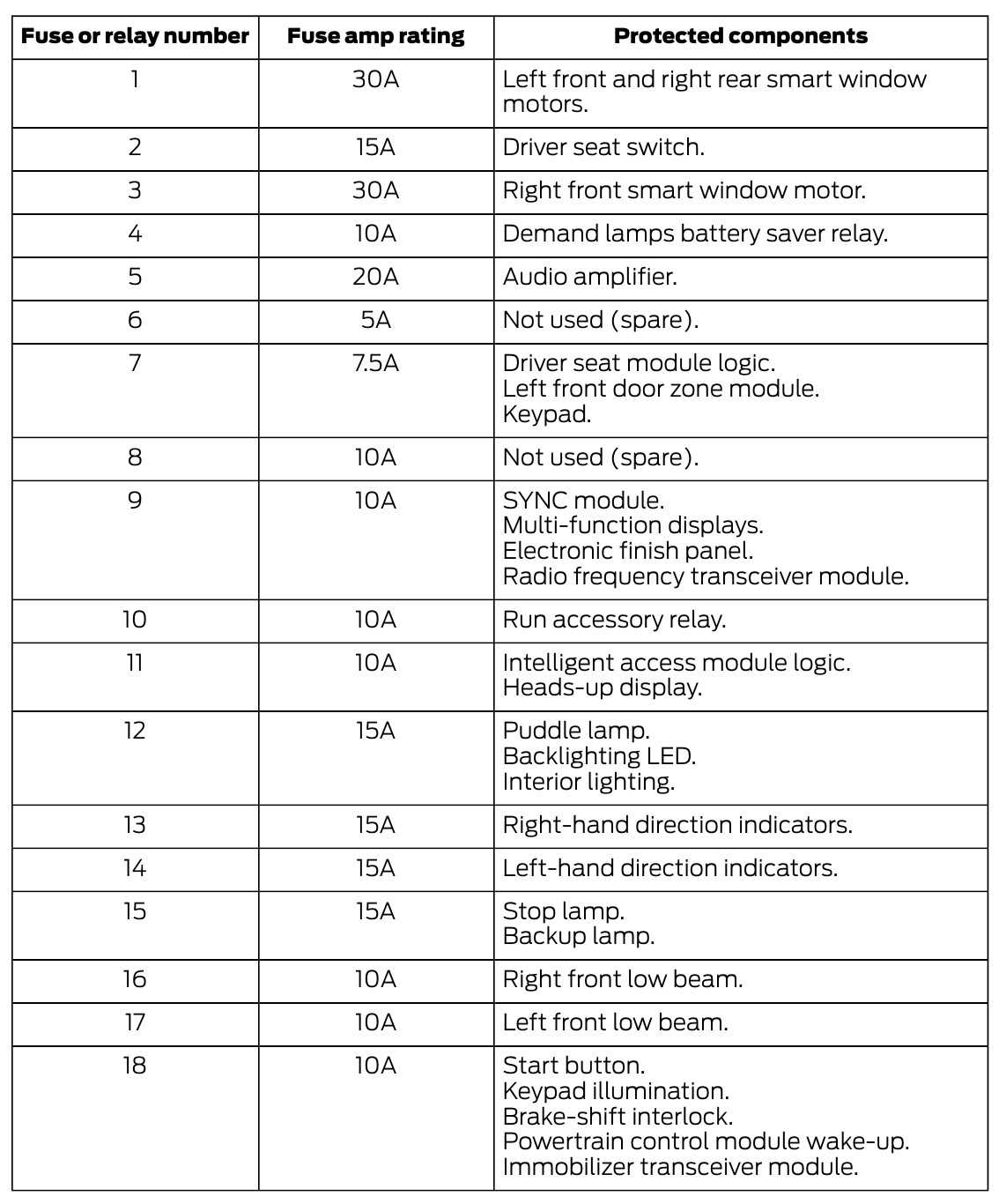 2003 taurus fuse diagram