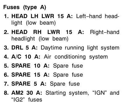 2003 toyota camry fuse diagram