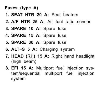 2003 toyota sienna fuse box diagram