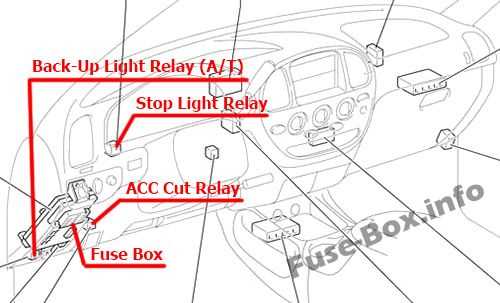 2003 tundra fuse box diagram