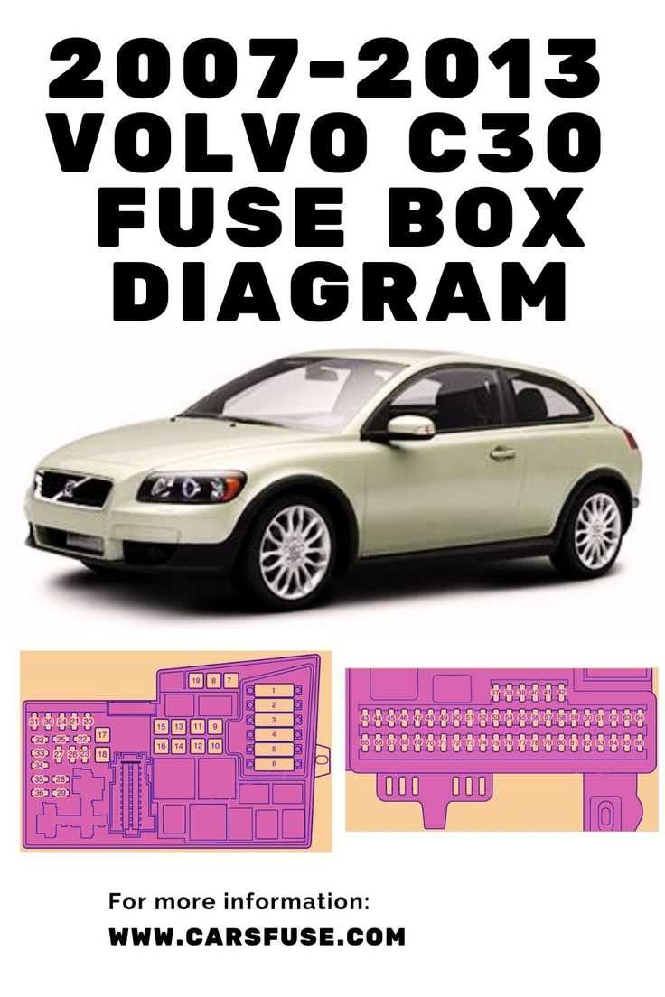 2003 volvo s40 fuse box diagram