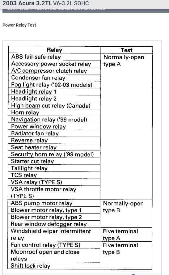2003 acura tl type s fuse box diagram 2003 acura tl type s fuse box diagram