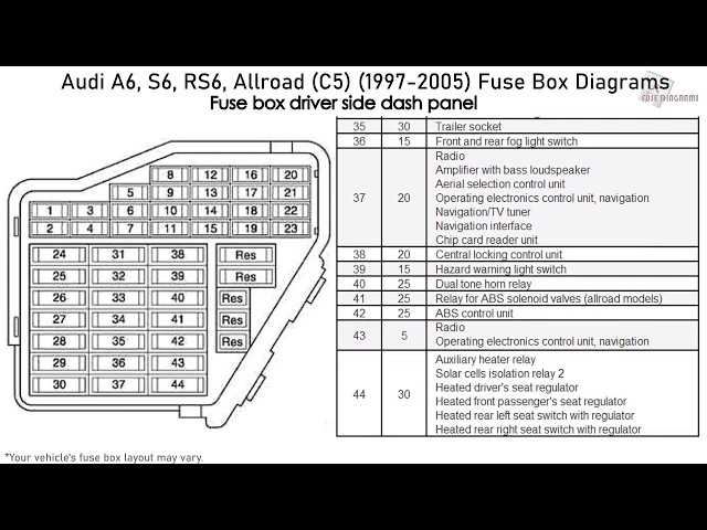 2003 audi a6 fuse box diagram