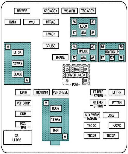2003 cadillac escalade fuse box diagram