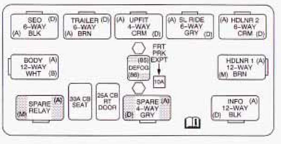 2003 chevrolet silverado fuse box diagram