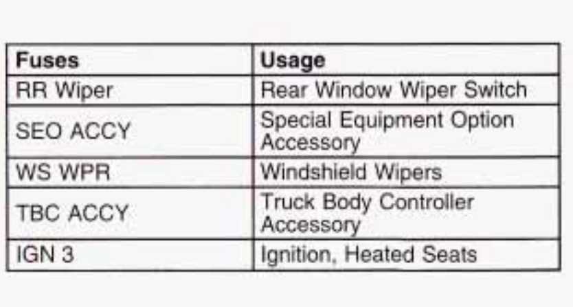 2003 chevy tahoe fuse panel diagram