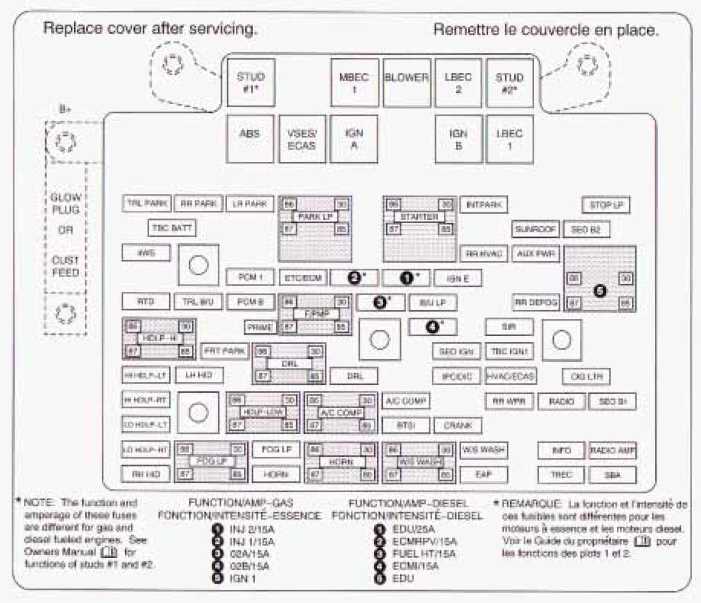 2003 chevy tahoe inside fuse box diagram