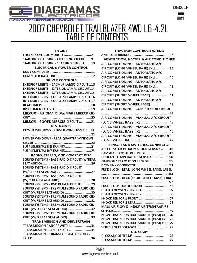 2003 chevy trailblazer interior fuse box diagram