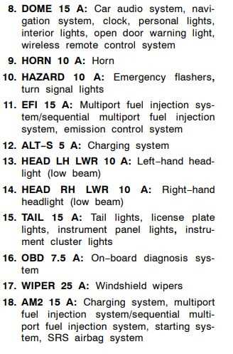 2003 corolla fuse diagram