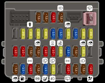 2003 crv fuse box diagram