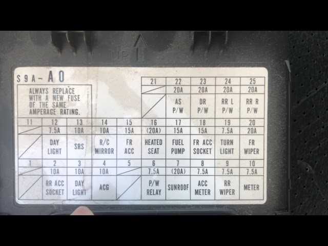 2003 crv fuse box diagram