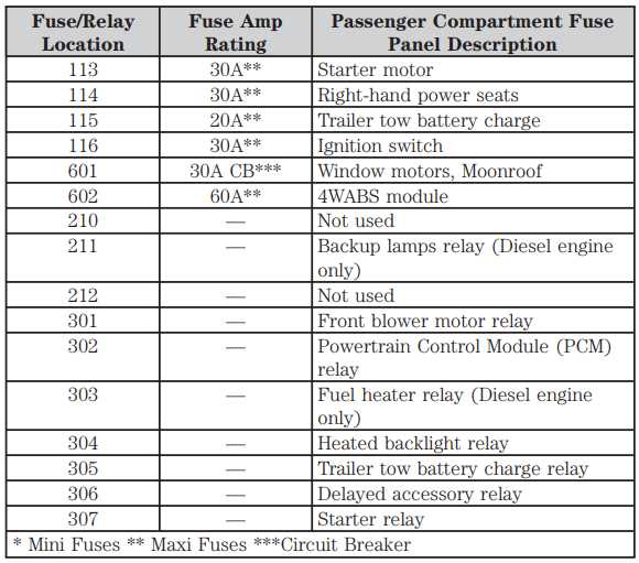2003 f450 fuse panel diagram