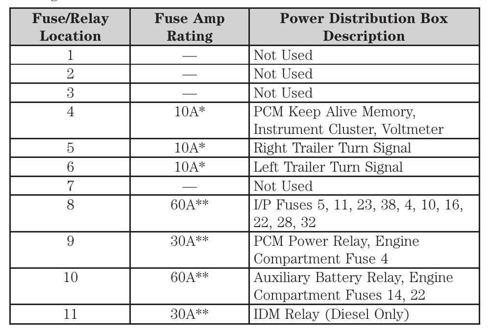 2003 ford e350 fuse panel diagram