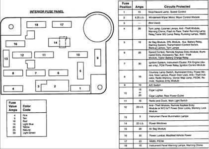 2003 ford e350 van fuse box diagram