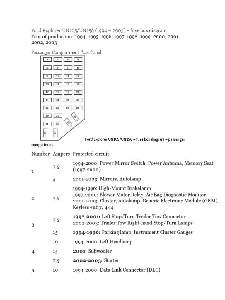 2003 ford expedition eddie bauer fuse diagram