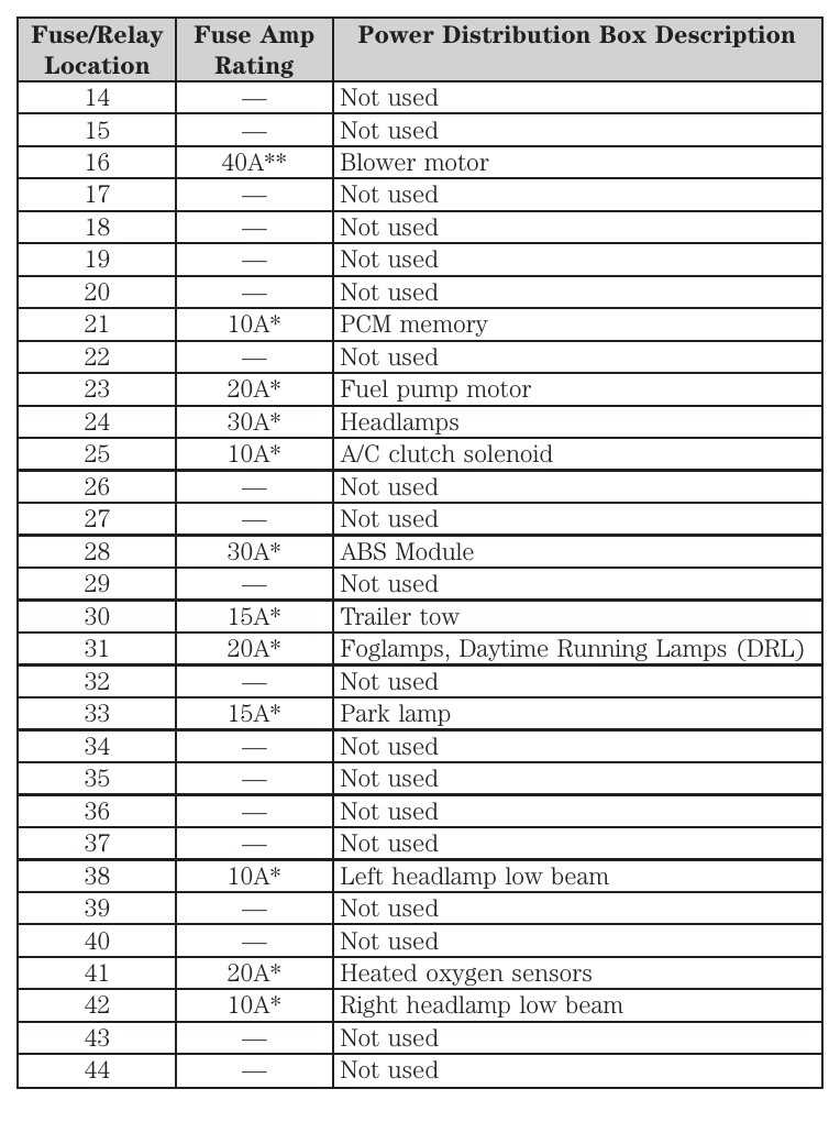 2003 ford mustang fuse panel diagram