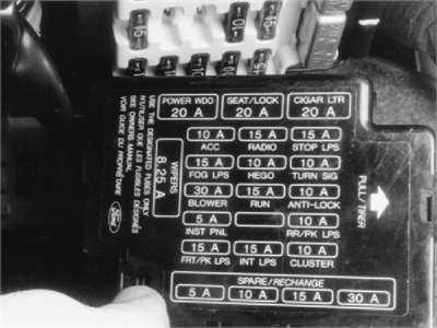 2003 ford thunderbird fuse box diagram