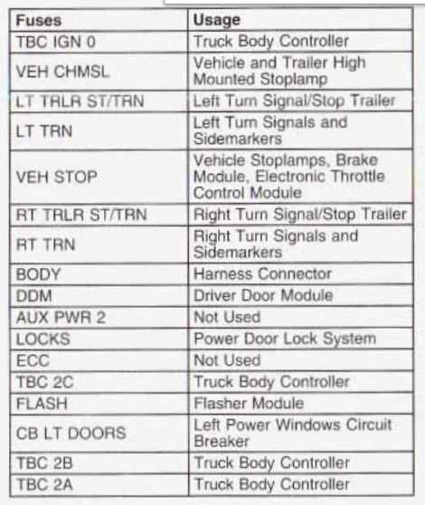 2003 gmc sierra 2500hd fuse box diagram