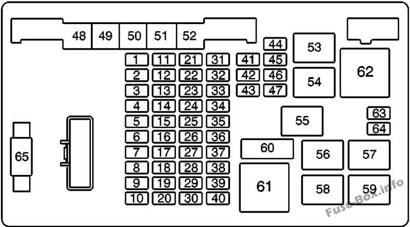 2003 gmc sierra interior fuse box diagram