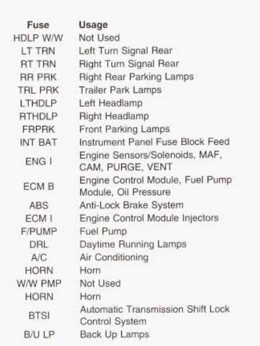 2003 gmc sonoma fuse box diagram