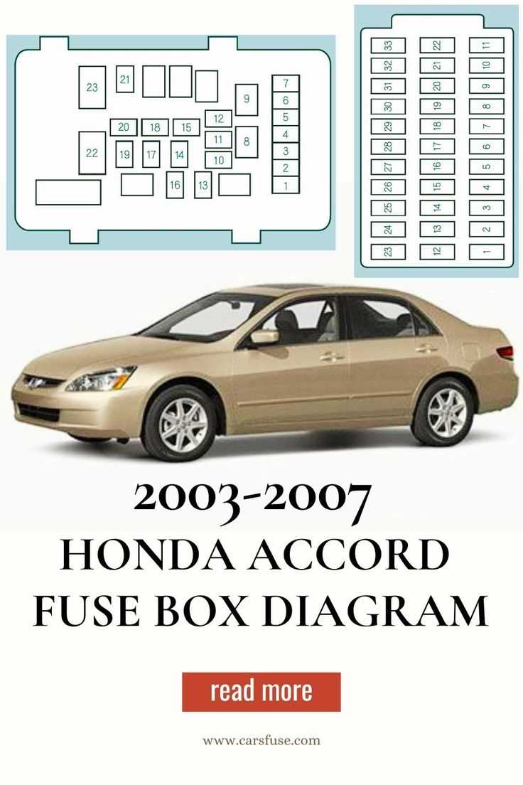 2003 honda accord fuse box diagram cigarette lighter