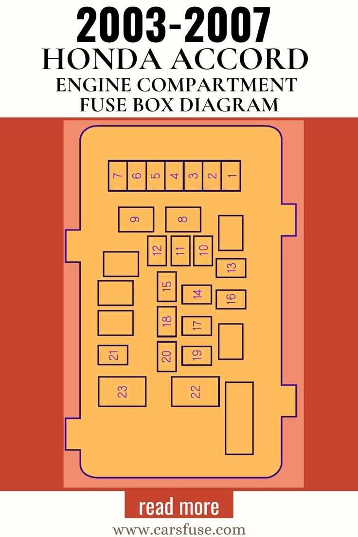 2003 honda accord under hood fuse box diagram