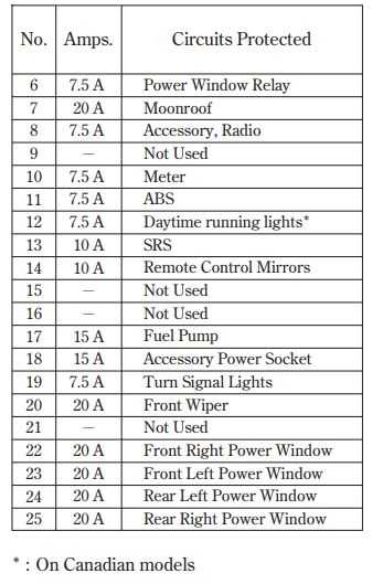 2003 honda civic under dash fuse box diagram 2003 honda civic under dash fuse box diagram