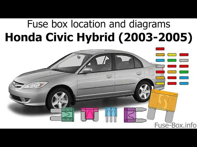 2003 honda civic under dash fuse box diagram 2003 honda civic under dash fuse box diagram