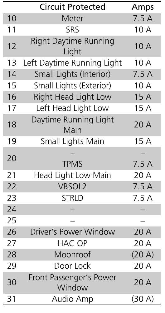 2003 honda pilot interior fuse box diagram 2003 honda pilot interior fuse box diagram