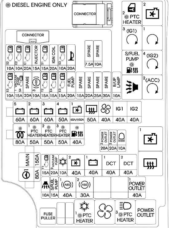 2003 hyundai elantra fuse box diagram