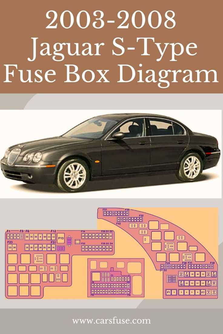 2003 jaguar s type fuse box diagram