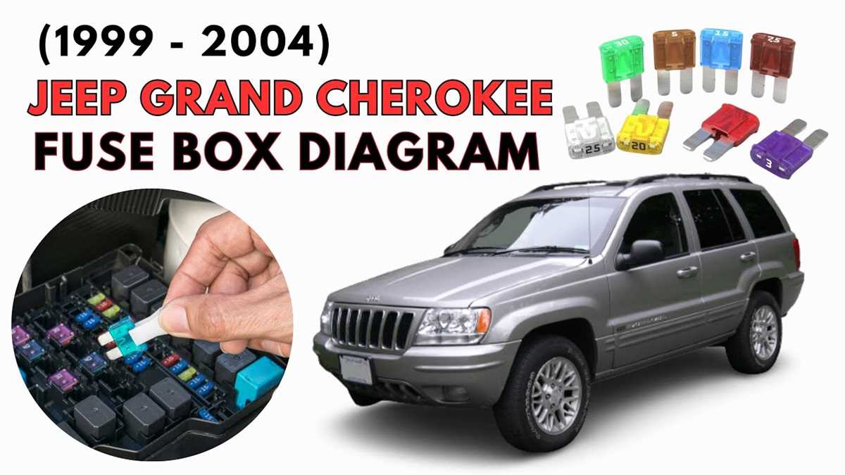 2003 jeep cherokee fuse diagram