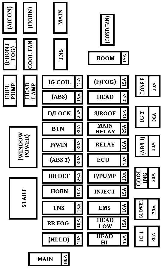 2003 kia rio fuse box diagram