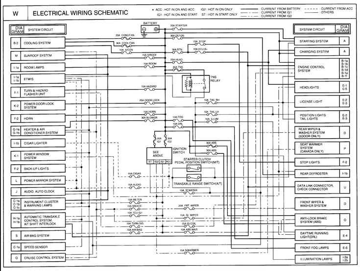 2003 kia spectra fuse box diagram 2003 kia spectra fuse box diagram