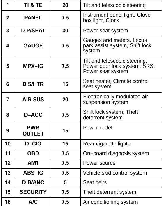 2003 lexus ls430 fuse diagram