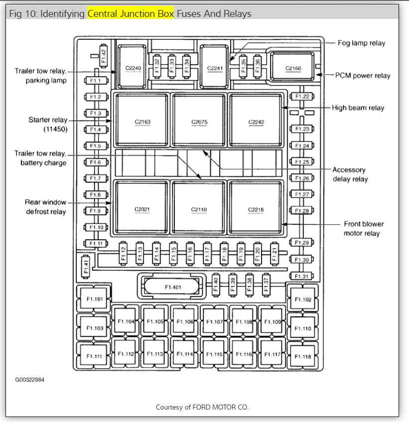 2003 lincoln ls fuse diagram