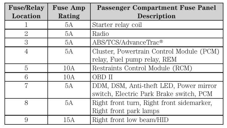 2003 lincoln ls v8 fuse box diagram