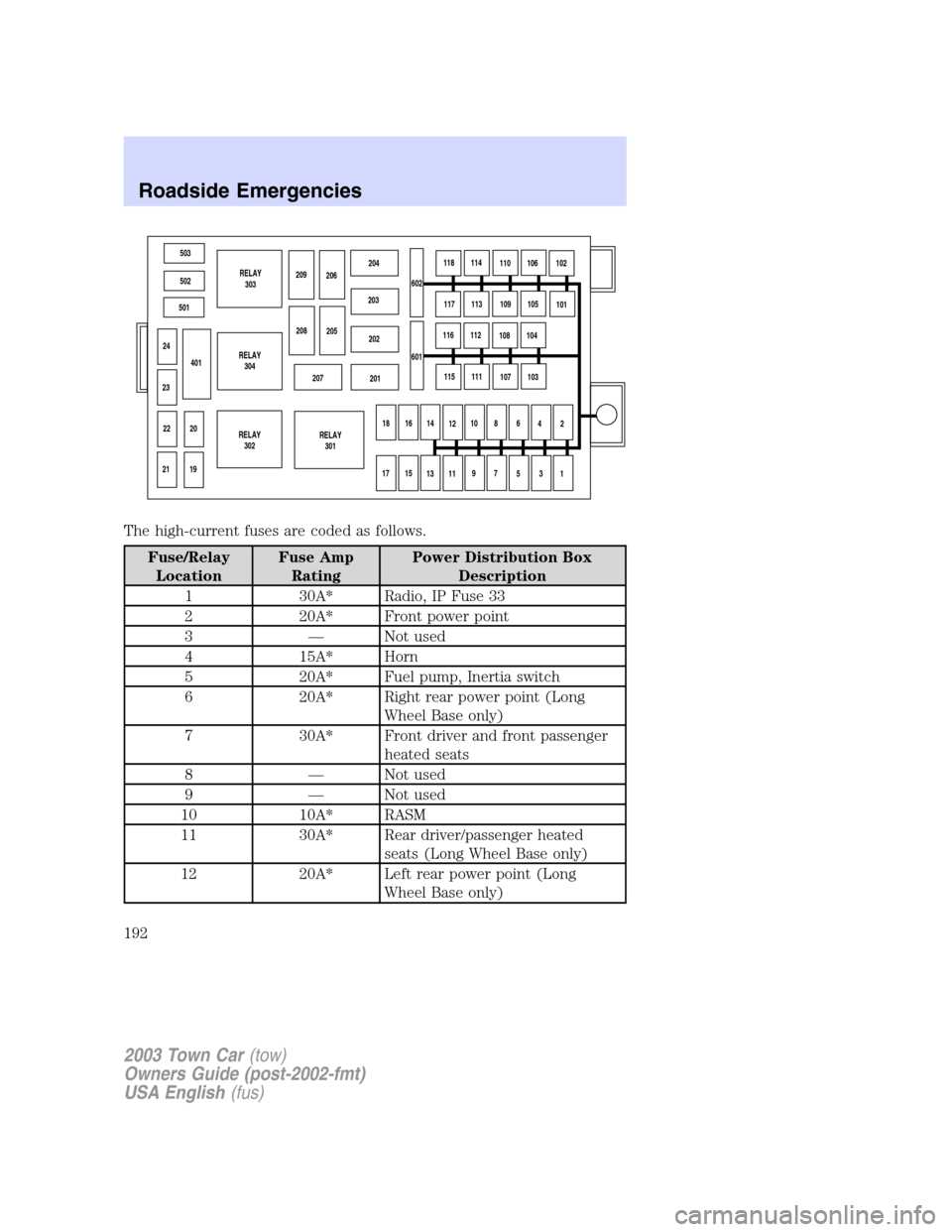 2003 lincoln town car fuse diagram