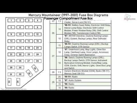 2003 mercury mountaineer fuse panel diagram