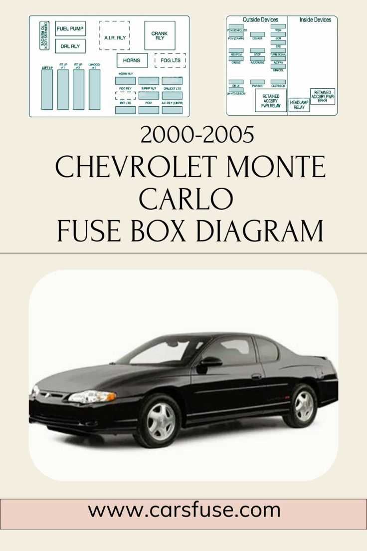 2003 pontiac bonneville fuse box diagram