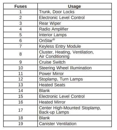 2003 pontiac montana fuse box diagram